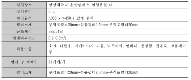 Pre-Testbed 적용 바이오필터 규격