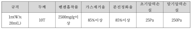 적용 바이오필터 제원