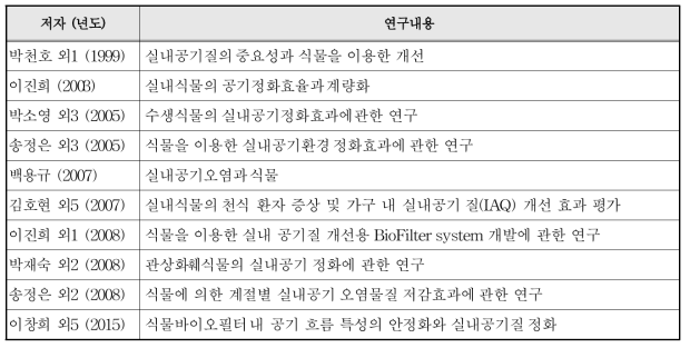 국내 관련 연구 현황