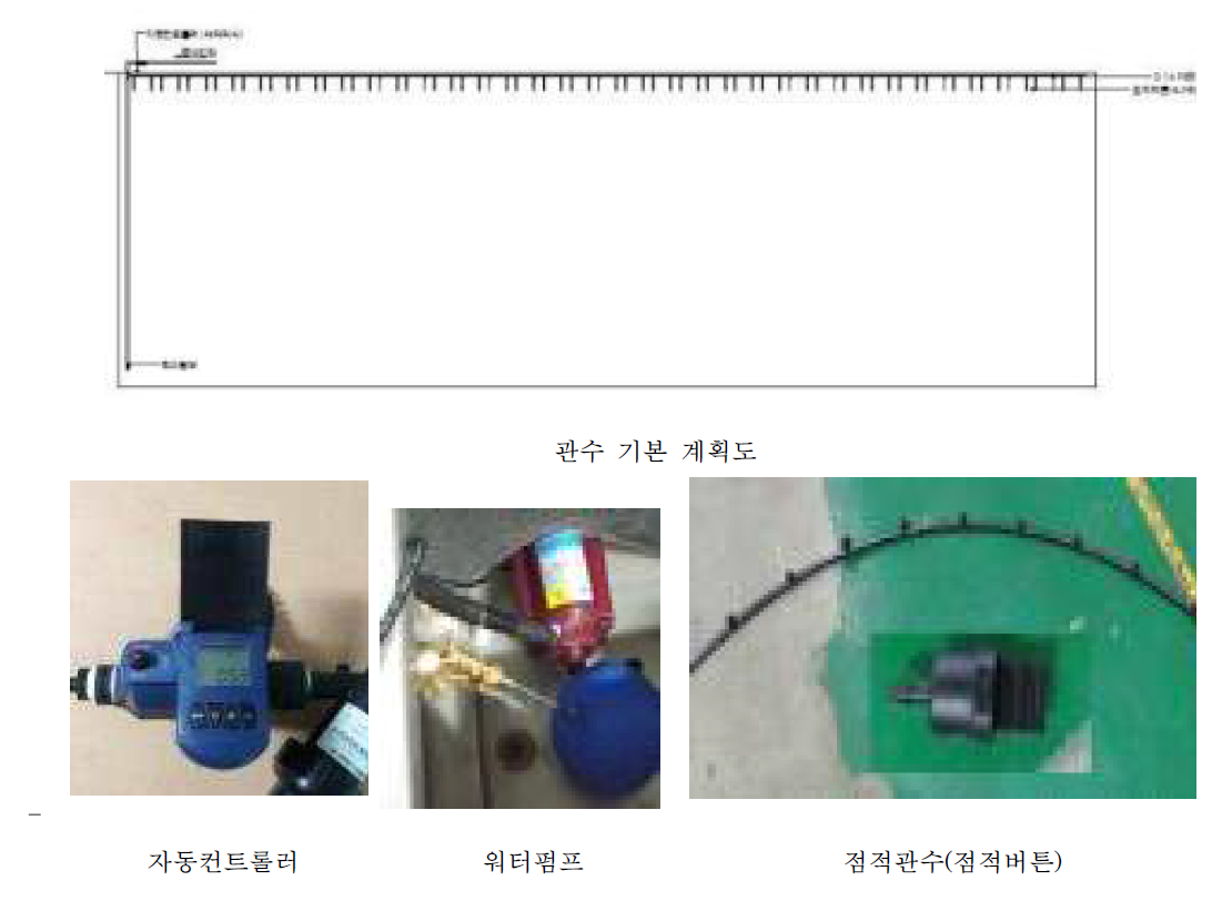 적용 관수시스템