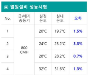 열원설비 성능시험