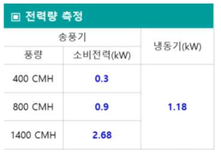 전력량 측정