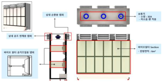 실내형 바이오필터 연계형 공조기 컨셉