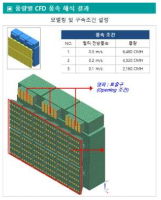 바이오공조기 3D해석 모델링