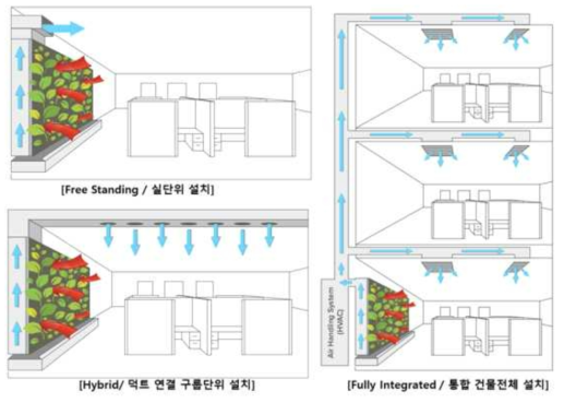 Nedlaw 사 공기정화 시스템