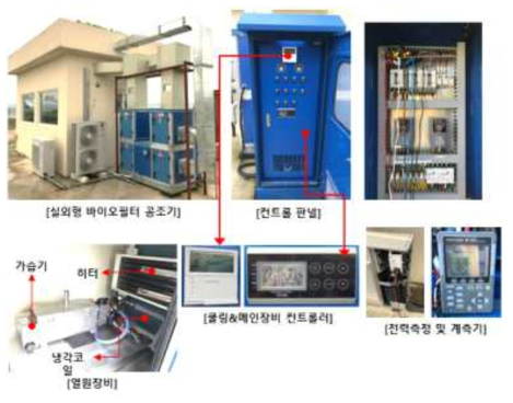 실외형 바이오 공조시스템 컨트롤 및 계측기기