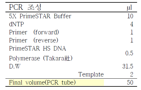 PCR 조성