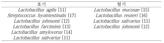 이유자돈 장관 세균 중 내산성 내담즙성 평가에 효과를 보인 유익균