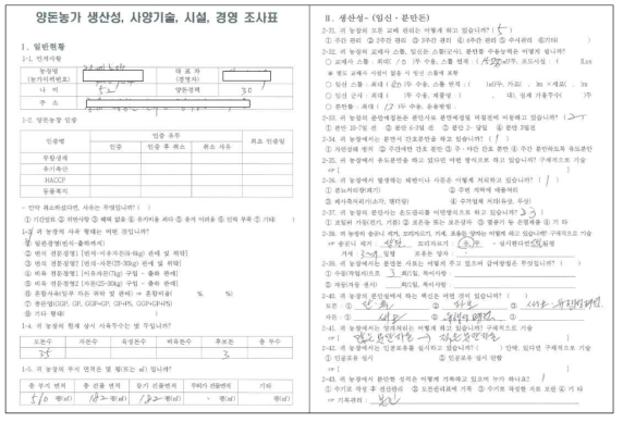 2017년 국내 성적 상·하위 농가별 PSY 및 MSY 현황