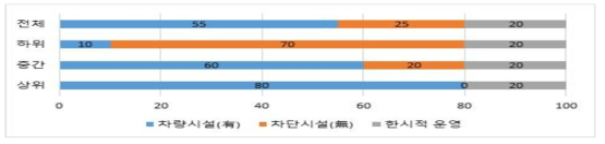 농장 차단 방역-출입차단시설