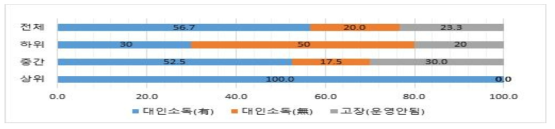 농장 차단 방역-대인소독시설