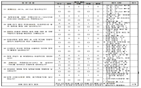 표준화된 생산성 체크리스트-교배 관리