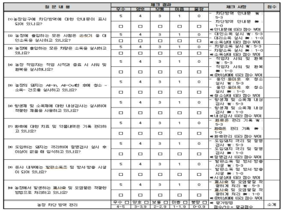 표준화된 생산성 체크리스트-농장 차단방역 관리