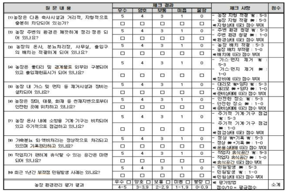 표준화된 생산성 체크리스트-농장 환경 관리