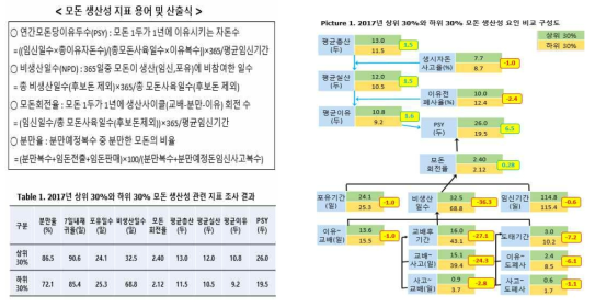 학술발표 포스터(번식학회, 2018)