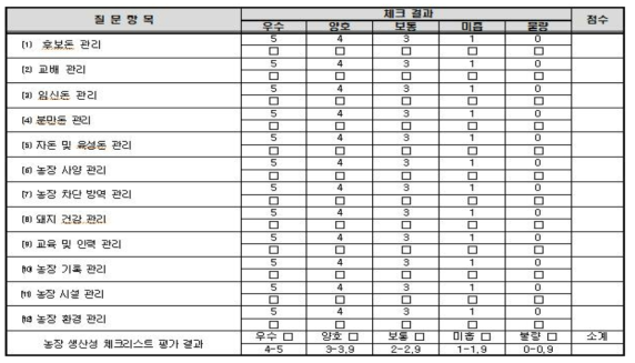 표준화된 생산성 체크리스트-종합 평가 결과표