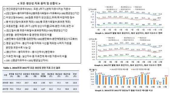 학술발표 포스터(번식학회, 2018)