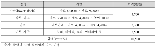 글램핑 시설 시공비용(1동)