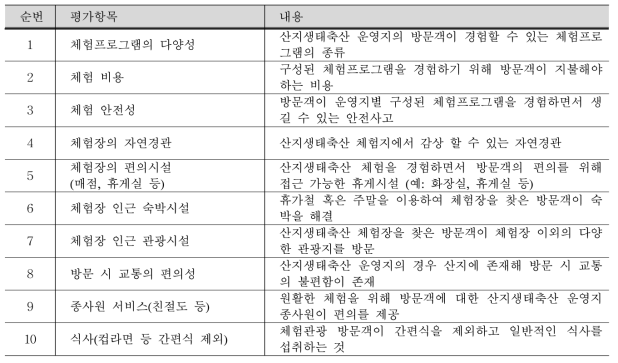 산지생태축산 방문객 IPA를 위한 주요평가항목