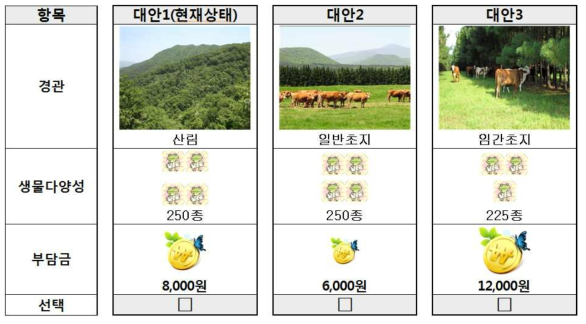 경관 및 종다양성 가치 선택실험법 설문의 예시