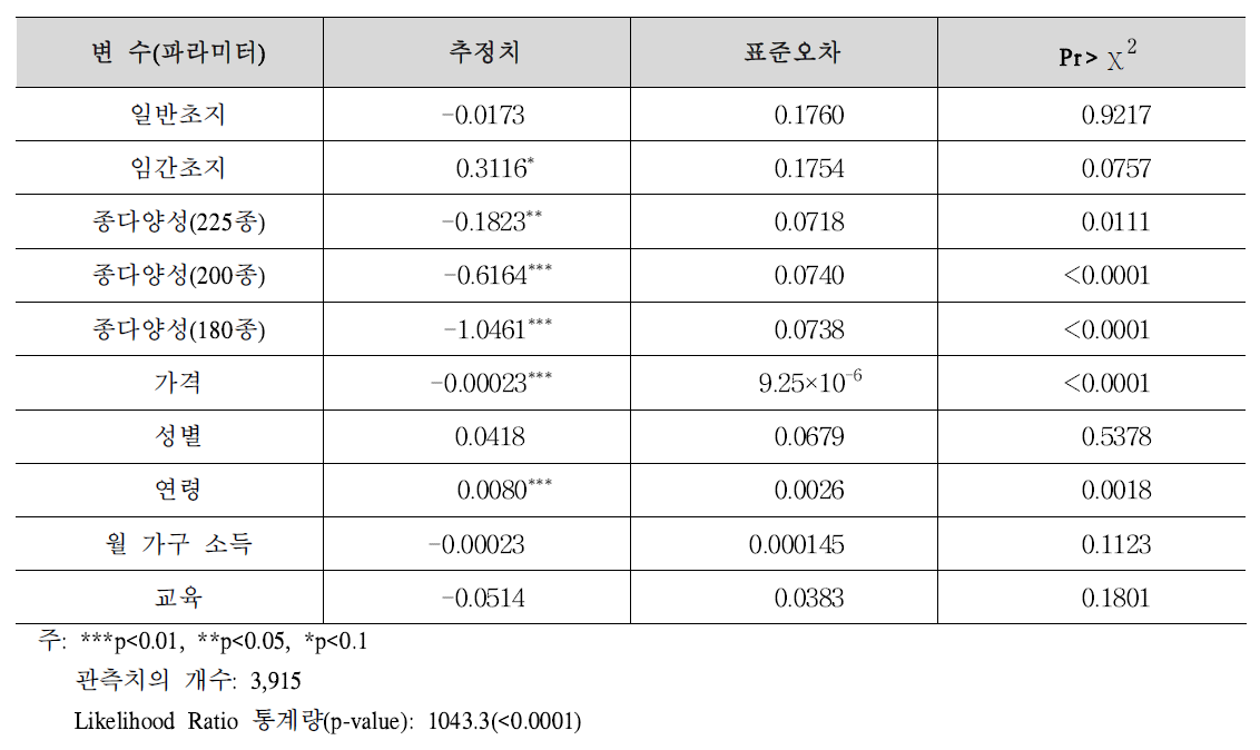 다항로짓모형의 추정결과(경관)