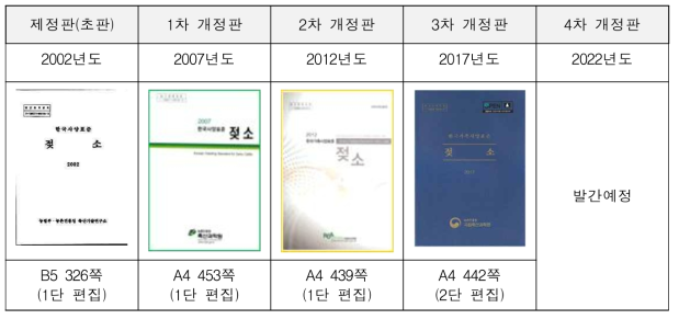 젖소사양표준 주요 제·개정내용