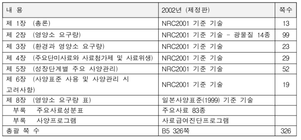 젖소사양표준 제정판의 내용과 구성