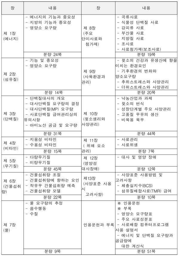 젖소사양표준 3차 개정판