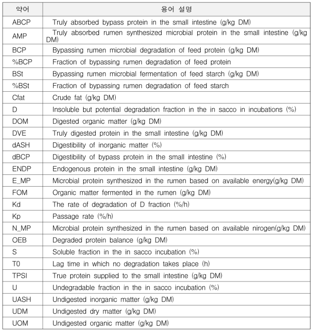 Nomenclature for DVE/OEM system