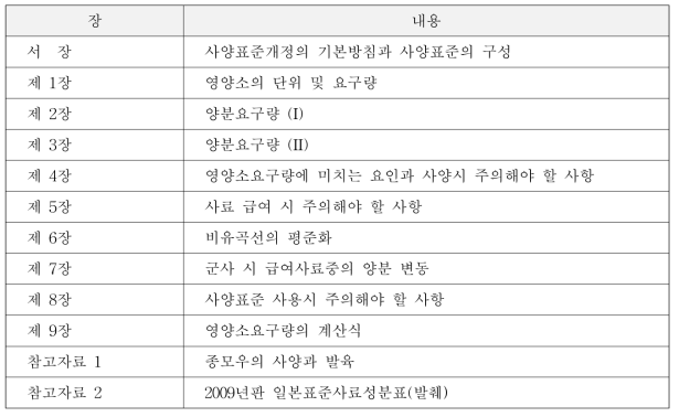 일본사양표준 2017년판 구성