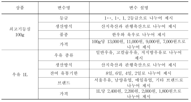 쇠고기와 우유의 속성변수 및 설명