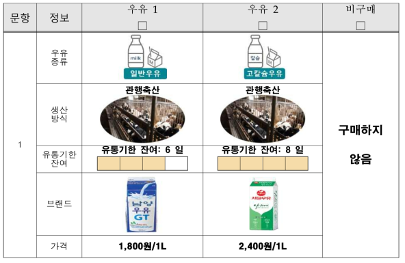 우유 설문문항 예시