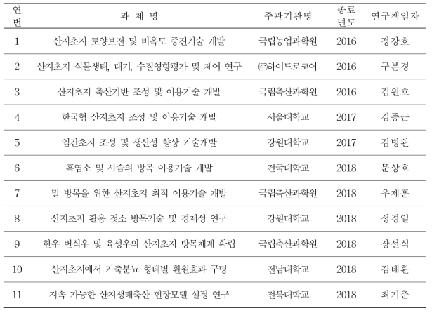 경제성평가 대상 리스트