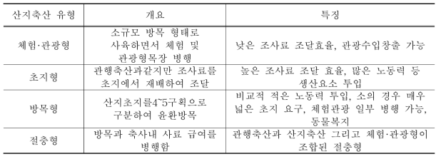 산지축산의 유형