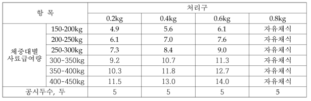 시험설계