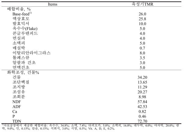 시험사료의 배합비율 및 조성분 함량