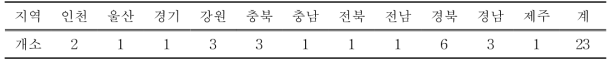 염소 도축장 현황