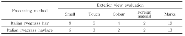 Exterior evaluation of Italian ryegrass hay and haylage on the 60th day after processing