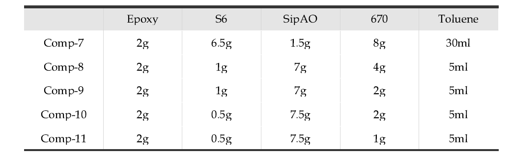 Epoxy/SipAO 방열 코팅액 조성물