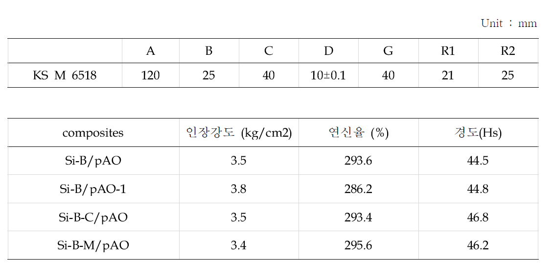 Si-B/pAO 실리콘 열확산 점착시트 인장강도