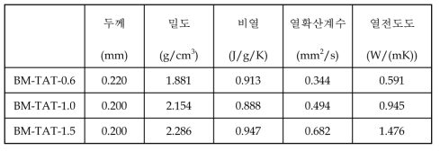 아크릴 열확산 점착필름의 열전도도