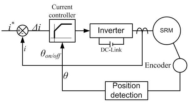 Control Scheme of SRM