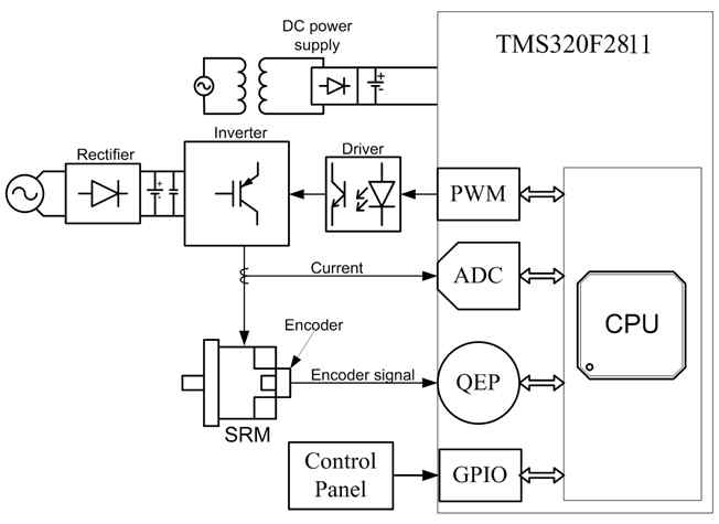 Block Diagram of Control Board