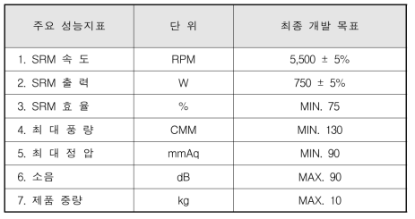 정량적 목표