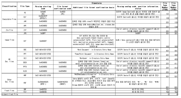 식별 가능 파일 타입