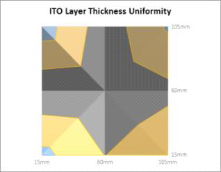 투명전극층의 두께균일도에 대한 등고선 이미지