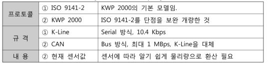 OBD-II 개요