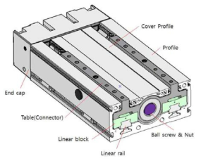 전동 드라이브의 구조 설계