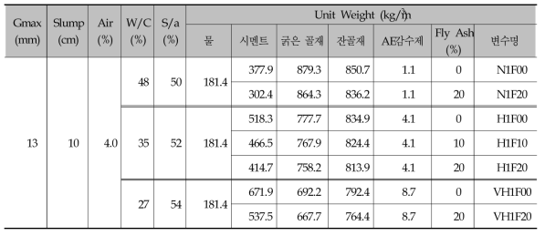 배합설계표