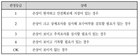 일본 건설성 토목연구소의 상태등급 판정기준